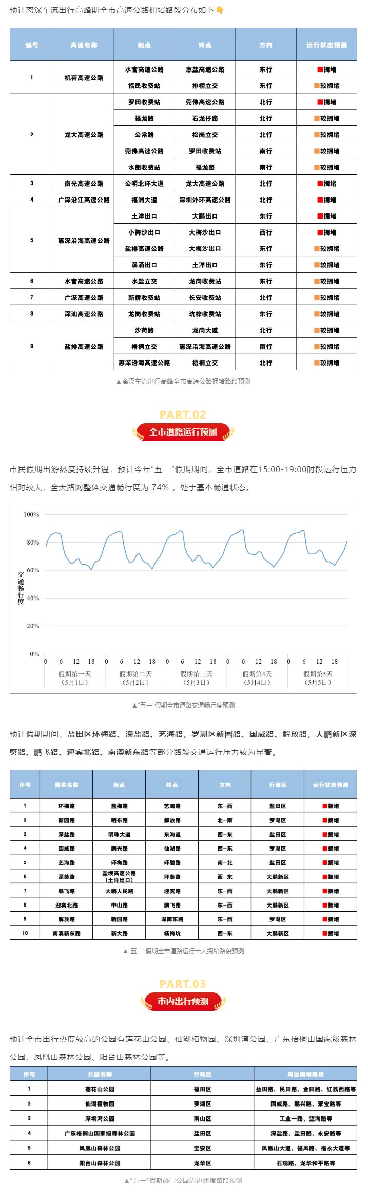 深圳五一堵车预测最新消息！_02.jpg